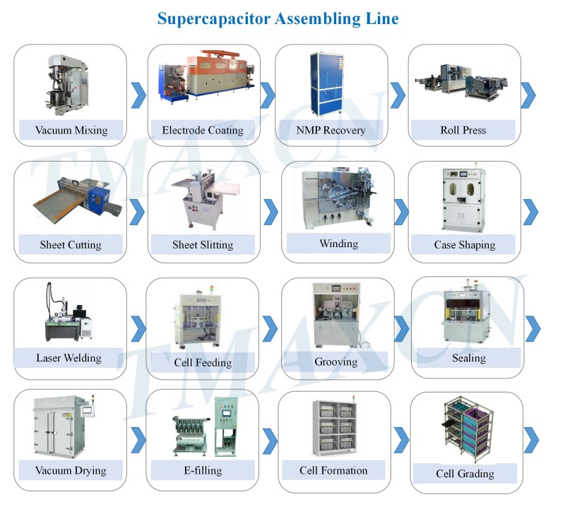 Supercapacitor Pilot Line