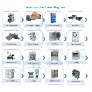 Supercapacitor Lab Line