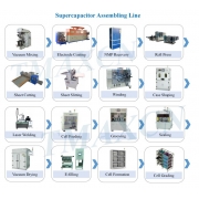 Semi-Automatic Supercapacitor Lab Pilot Assembly Machine Plant 