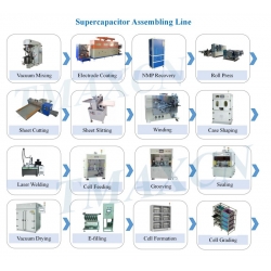 Supercapacitor Lab Line