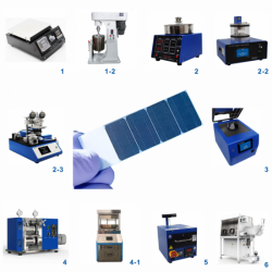 Perovskite Solar Cell Production Research